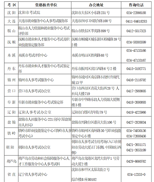 2022辽宁全省人事考试资格核查部门咨询电话.png