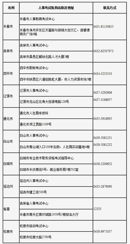 吉林省人事考试机构联系方式.png