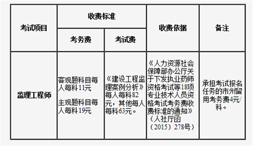 吉林2022监理考试收费标准.png