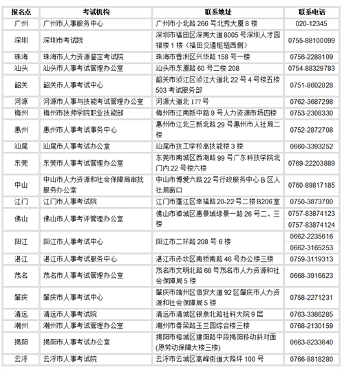 2022广东全省人事考试机构咨询服务电话.png