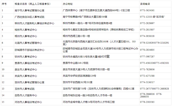 广西全区人事考试机构(核查点)地址及联系方式.png