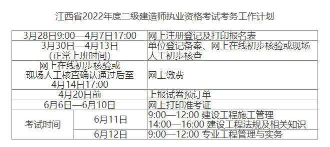 江西省2022年度二级建造师执业资格考试考务工作计划
