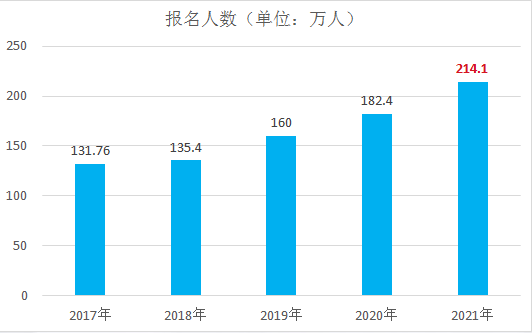 中級會計師111.png
