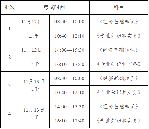 黑龙江中级经济师考试日期和时间安排表